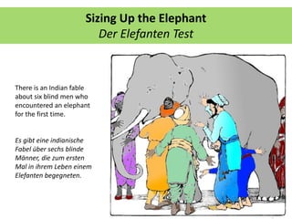 Sizing Up the Elephant
Der Elefanten Test
There is an Indian fable
about six blind men who
encountered an elephant
for the first time.
Es gibt eine indianische
Fabel über sechs blinde
Männer, die zum ersten
Mal in ihrem Leben einem
Elefanten begegneten.
 