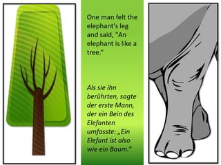 One man felt the
elephant's leg
and said, "An
elephant is like a
tree.“
Als sie ihn
berührten, sagte
der erste Mann,
der ein Bein des
Elefanten
umfasste: „Ein
Elefant ist also
wie ein Baum.“
 