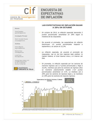 Junio 2013
LAS EXPECTATIVAS DE INFLACIÓN BAJAN
A 28% EN OCTUBRE

Director

Guido Sandleris
gsandleris@utdt.edu



En octubre de 2013, la inflación esperada desciende 2
puntos porcentuales ubicándose en 28% según la
mediana de las respuestas.



De acuerdo al promedio, las expectativas de inflación
disminuyen 1,6 puntos porcentuales respecto a
septiembre y se ubican en 31,3%.



La inflación esperada, de acuerdo al promedio de
respuestas, cae en las tres regiones bajo análisis: la
Capital Federal, el Gran Buenos Aires y el Interior del
País.



En promedio, la inflación esperada por los sectores de
menores ingresos cae 3,7 puntos porcentuales y llega a
32,4%, mientras que para los sectores de ingresos altos
se mantiene prácticamente estable (-0,4 puntos
porcentuales) ubicándose en 31%. La mediana cae a
28% para los sectores de ingresos bajos y se mantiene
en 30% para los sectores de mayores ingresos.

Investigador Principal
Martín González Rozada
mrozada@utdt.edu
Analistas
Franco Bignone
fbignone@utdt.edu
Mariano Sosa
msosa@utdt.edu
Lucila Tonzo
ltonzo@utdt.edu
Almirante Sáenz Valiente 1010
(C1428BIJ) Buenos Aires
Tel: (54 11) 5169 7300
Fax: (54 11) 5169 7347

Expectativas de Inflación Próximos 12 Meses
45

Mediana

Promedio

NACIONAL

Octubre-13
Mediana: 28%
Promedio:31.3%

40
35
30

%

25
20

15
10
5

0

EI – Informe de Prensa | 1

 