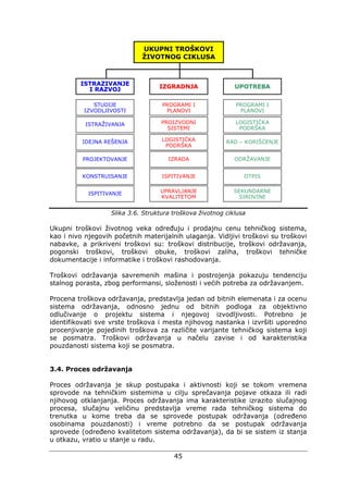 45
Slika 3.6. Struktura troškova životnog ciklusa
Ukupni troškovi životnog veka određuju i prodajnu cenu tehničkog sistema,
kao i nivo njegovih početnih materijalnih ulaganja. Vidljivi troškovi su troškovi
nabavke, a prikriveni troškovi su: troškovi distribucije, troškovi održavanja,
pogonski troškovi, troškovi obuke, troškovi zaliha, troškovi tehničke
dokumentacije i informatike i troškovi rashodovanja.
Troškovi održavanja savremenih mašina i postrojenja pokazuju tendenciju
stalnog porasta, zbog performansi, složenosti i većih potreba za održavanjem.
Procena troškova održavanja, predstavlja jedan od bitnih elemenata i za ocenu
sistema održavanja, odnosno jednu od bitnih podloga za objektivno
odlučivanje o projektu sistema i njegovoj izvodljivosti. Potrebno je
identifikovati sve vrste troškova i mesta njihovog nastanka i izvršiti uporedno
procenjivanje pojedinih troškova za različite varijante tehničkog sistema koji
se posmatra. Troškovi održavanja u načelu zavise i od karakteristika
pouzdanosti sistema koji se posmatra.
3.4. Proces održavanja
Proces održavanja je skup postupaka i aktivnosti koji se tokom vremena
sprovode na tehničkim sistemima u cilju sprečavanja pojave otkaza ili radi
njihovog otklanjanja. Proces održavanja ima karakteristike izrazito slučajnog
procesa, slučajnu veličinu predstavlja vreme rada tehničkog sistema do
trenutka u kome treba da se sprovede postupak održavanja (određeno
osobinama pouzdanosti) i vreme potrebno da se postupak održavanja
sprovede (određeno kvalitetom sistema održavanja), da bi se sistem iz stanja
u otkazu, vratio u stanje u radu.
UKUPNI TROŠKOVI
ŽIVOTNOG CIKLUSA
IIZZGGRRAADDNNJJAAIISSTTRRAAŽŽIIVVAANNJJEE
II RRAAZZVVOOJJ UUPPOOTTRREEBBAA
STUDIJE
IZVODLJIVOSTI
ISTRAŽIVANJA
IDEJNA REŠENJA
PROJEKTOVANJE
KONSTRUISANJE
ISPITIVANJE
PROGRAMI I
PLANOVI
PROIZVODNI
SISTEMI
LOGISTIČKA
PODRŠKA
IZRADA
ISPITIVANJE
UPRAVLJANJE
KVALITETOM
PROGRAMI I
PLANOVI
LOGISTIČKA
PODRŠKA
RAD – KORIŠĆENJE
ODRŽAVANJE
OTPIS
SEKUNDARNE
SIROVINE
 