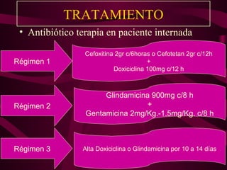TRATAMIENTO
 • Antibiótico terapia en paciente internada

                 Cefoxitina 2gr c/6horas o Cefotetan 2gr c/12h
Régimen 1                              +
                           Doxiciclina 100mg c/12 h



                      Glindamicina 900mg c/8 h
Régimen 2                        +
                 Gentamicina 2mg/Kg.-1.5mg/Kg. c/8 h



Régimen 3       Alta Doxiciclina o Glindamicina por 10 a 14 días
 