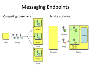 Messaging	
  Endpoints	
  
Compe-ng	
  consumers:	
  

Service	
  ac-vator:	
  

 