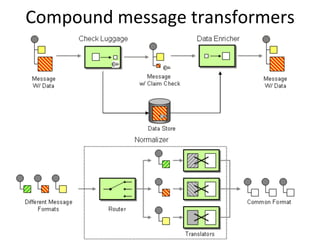 Enterprise Integration Patterns | PPT