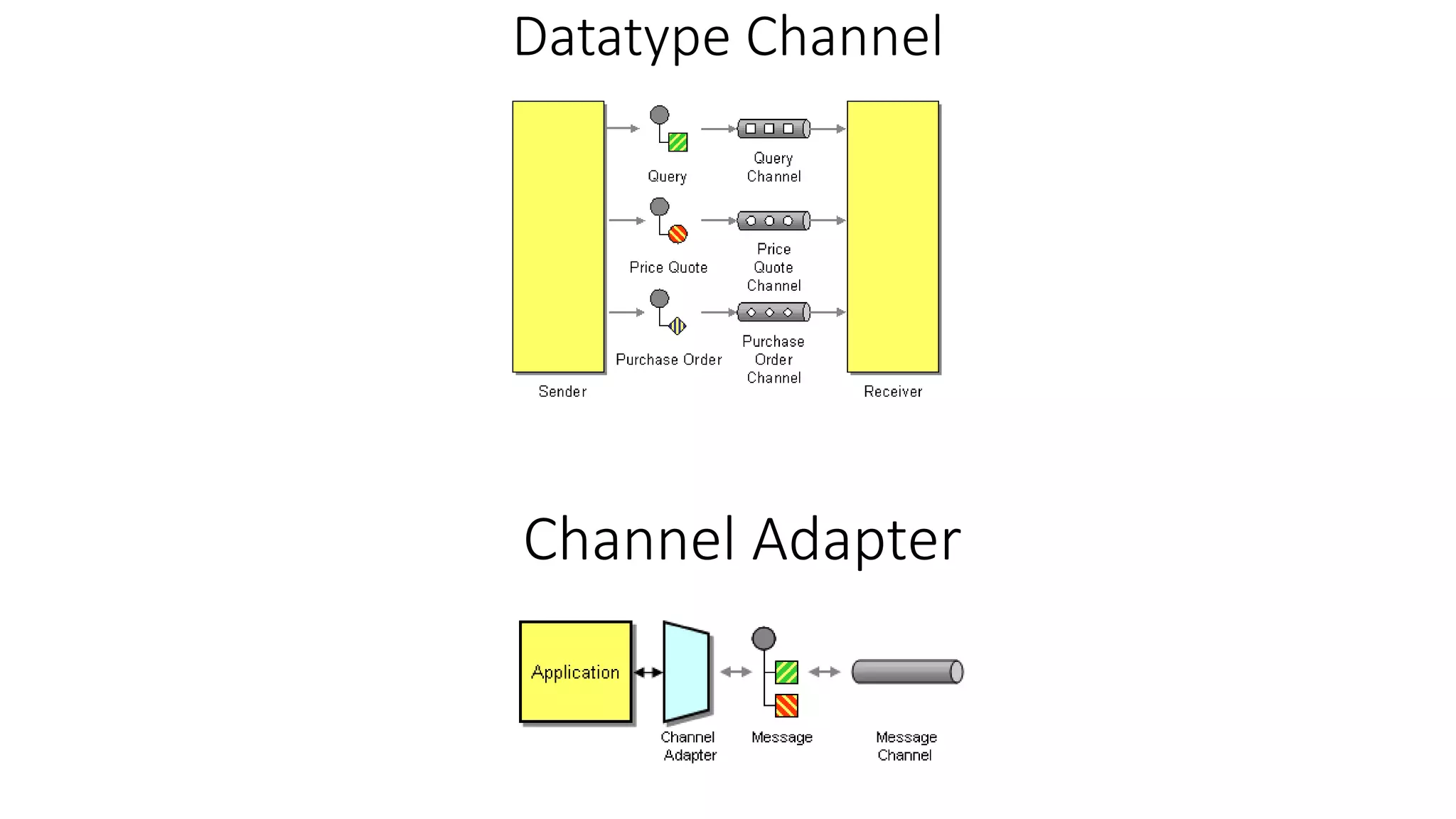 Datatype Channel
Channel Adapter
 