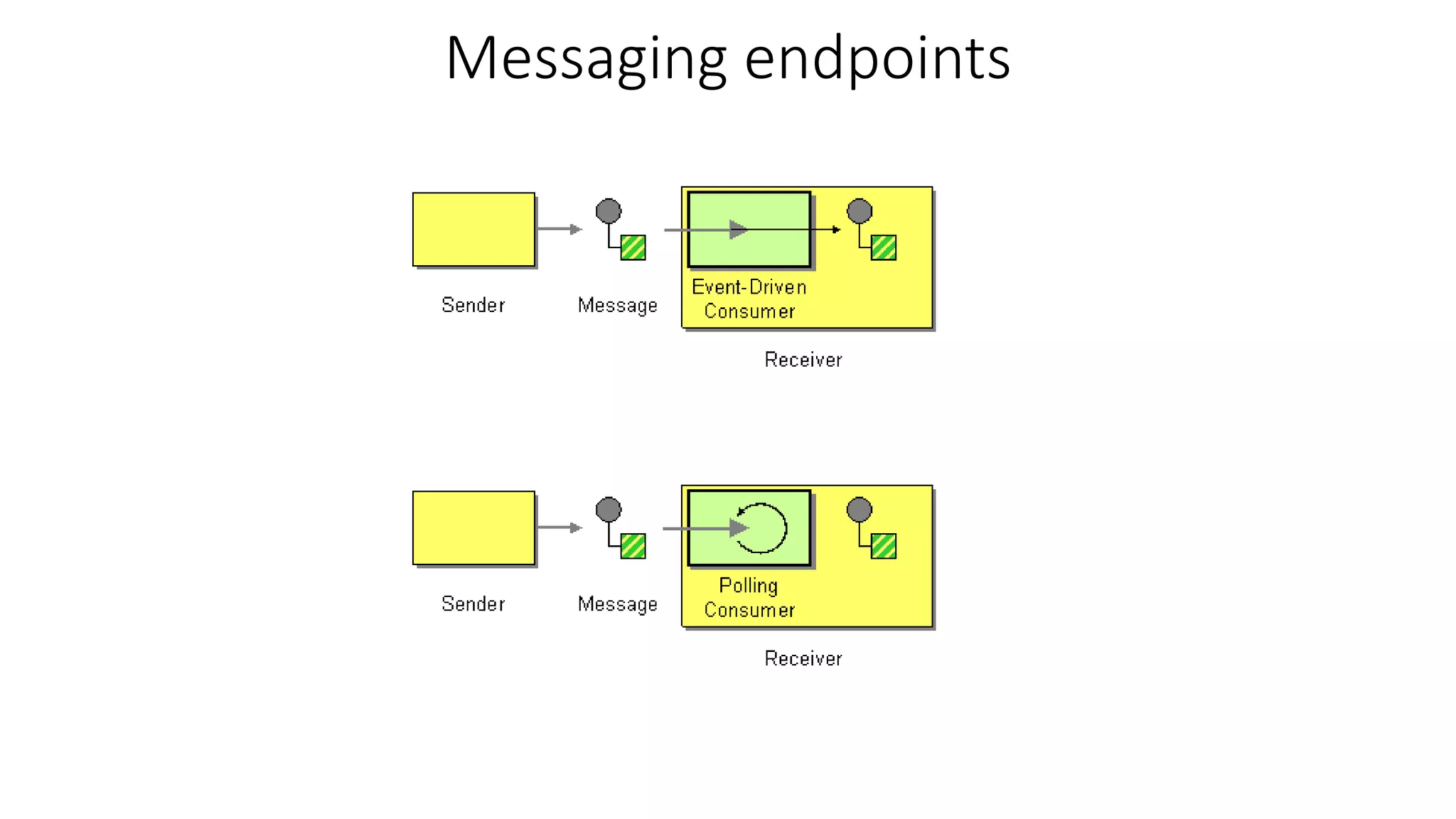 Messaging endpoints
 