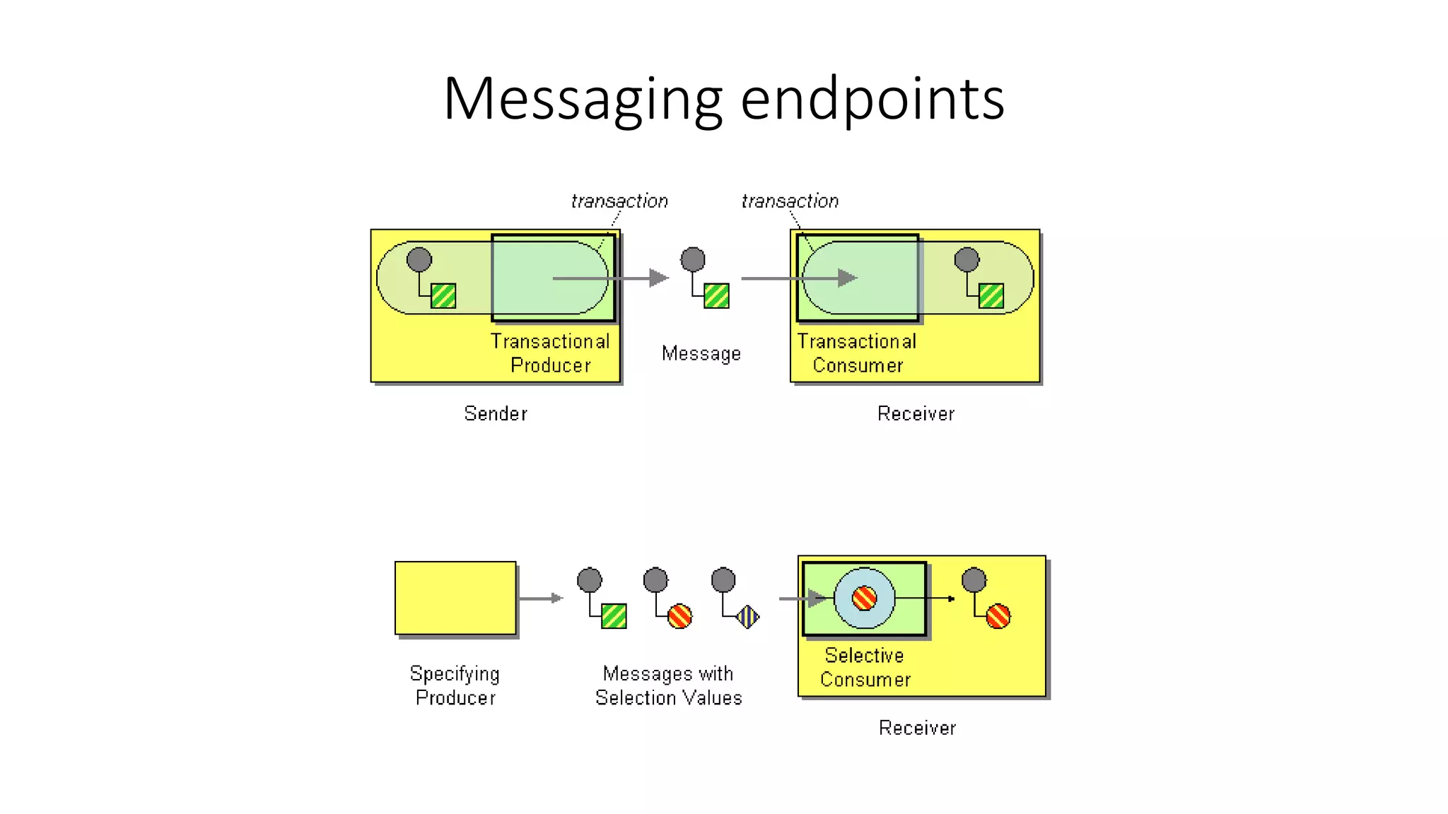 Messaging endpoints
 