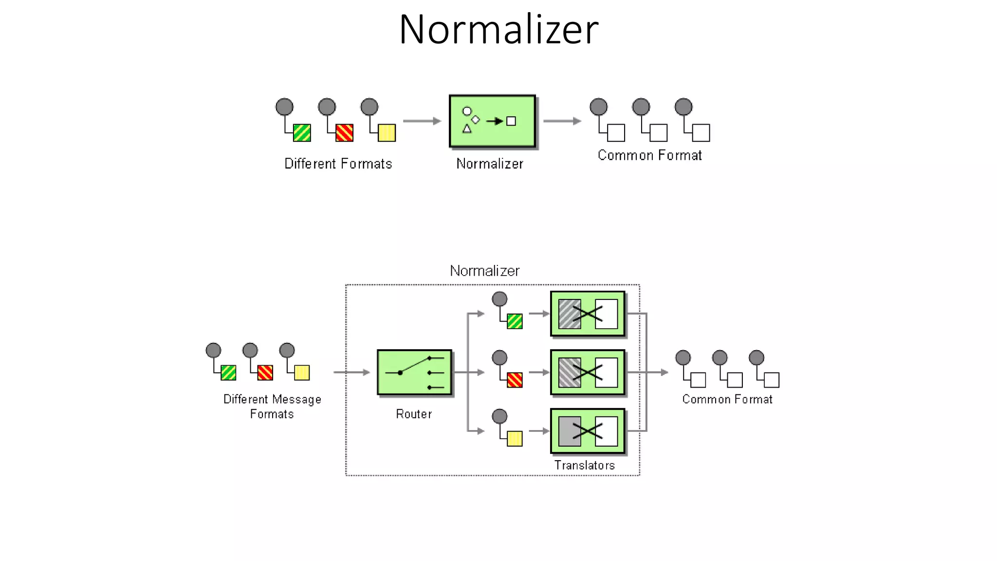 Normalizer
 