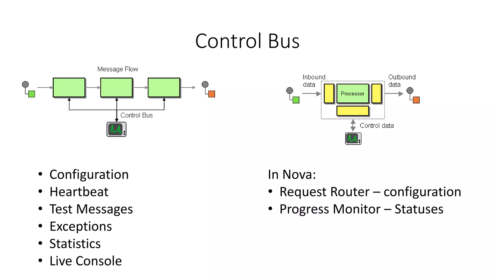Control Bus
• Configuration
• Heartbeat
• Test Messages
• Exceptions
• Statistics
• Live Console
In Nova:
• Request Router – configuration
• Progress Monitor – Statuses
 