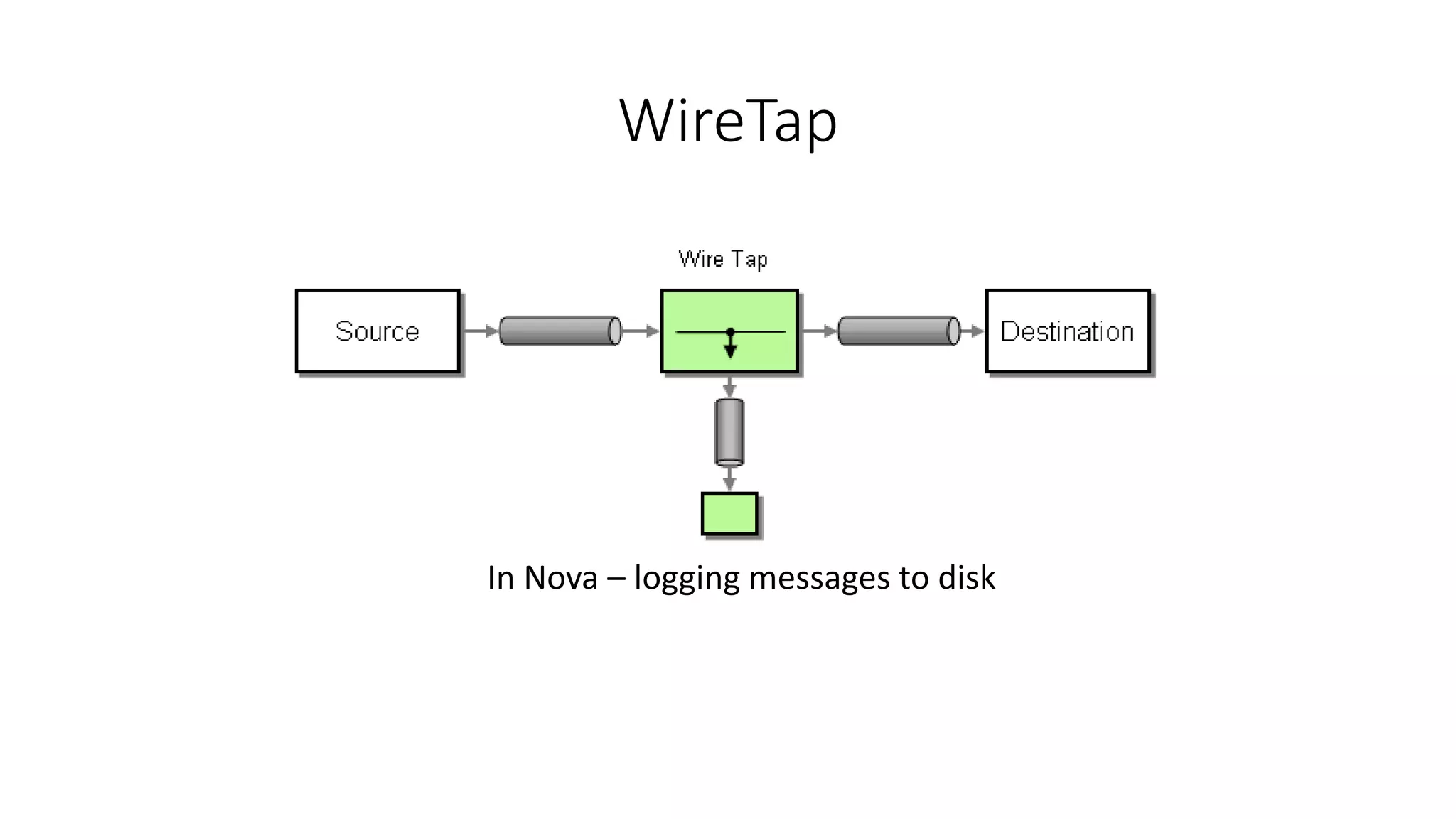 WireTap
In Nova – logging messages to disk
 