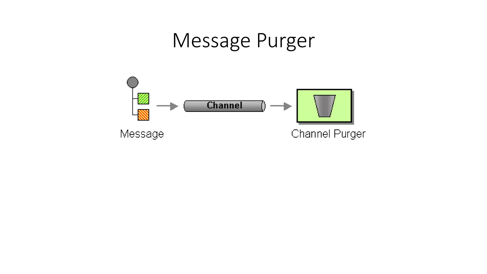 Message Purger
 