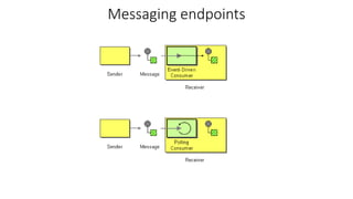 Messaging endpoints
 