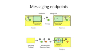 Messaging endpoints
 