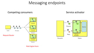 Messaging endpoints
Service activatorCompeting consumers
Risk Engine Farm
Request Router
 
