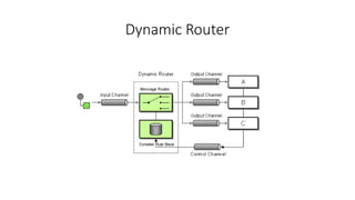 Dynamic Router
 