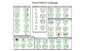 Visual Pattern Language
 