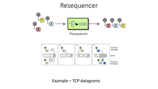 Resequencer
Example – TCP datagrams
 