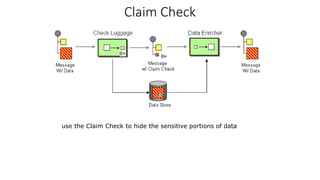 Claim Check
use the Claim Check to hide the sensitive portions of data
 