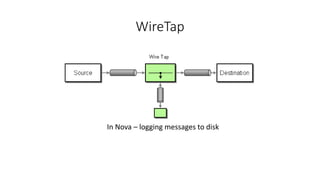 WireTap
In Nova – logging messages to disk
 