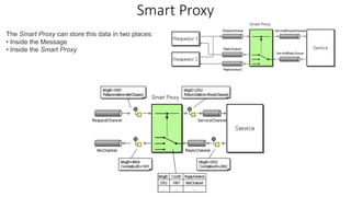Smart Proxy
The Smart Proxy can store this data in two places:
• Inside the Message
• Inside the Smart Proxy
 