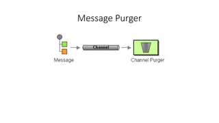 Message Purger
 