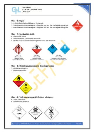 Best tool for HAZCHEM Transport Hazard Communication - Emergency Information Panel HSE/GFL
4
Class – 3 : Liquid
3.1 – Flash Point below 18 Degree Centigrade
3.2 – Flash Point above 18 Degree Centigrade but less that 23 Degree Centigrade
3.3 – Flash Point above 23 Degree Centigrade but less that 65 Degree Centigrade
Class – 4 : Combustible Solids
4.1Flammable solids
4.2 Spontaneously combustible materials
4.3 Water-reactive substances/Dangerous when wet materials
Class – 5 : Oxidizing substances and Organic peroxides
5.1Oxidizing substances
5.2Organic peroxides
Class – 6 : Toxic substances and Infectious substances
6.1Toxic substances
6.2 Infectious substances
 