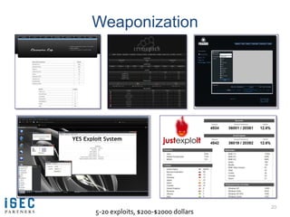 Weaponization




                                    20
5-20 exploits, $200-$2000 dollars
 