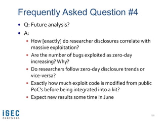 Frequently Asked Question #4
 Q: Future analysis?
 A:
    How [exactly] do researcher disclosures correlate with
      ...