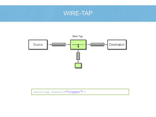 WIRE-TAP 
<wire-tap channel="logger"/> 
 