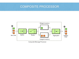 COMPOSITE PROCESSOR 
 
