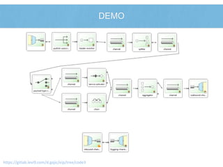 DEMO 
https://gitlab.levi9.com/d.gajic/eip/tree/code3 
 