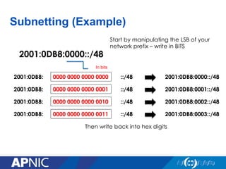 Subnetting (Example)
2001:0DB8:0000::/48
In bits
0000 0000 0000 00002001:0DB8: ::/48
0000 0000 0000 00012001:0DB8: ::/48
0000 0000 0000 00102001:0DB8: ::/48
0000 0000 0000 00112001:0DB8: ::/48
Start by manipulating the LSB of your
network prefix – write in BITS
2001:0DB8:0000::/48
2001:0DB8:0001::/48
2001:0DB8:0002::/48
2001:0DB8:0003::/48
Then write back into hex digits
 