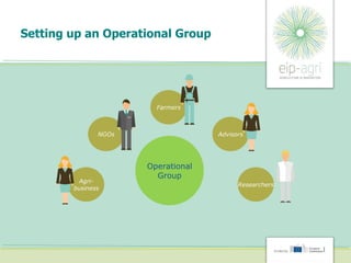 Setting up an Operational Group
Farmers
NGOs Advisors
Researchers
Agri-
business
Operational
Group
 