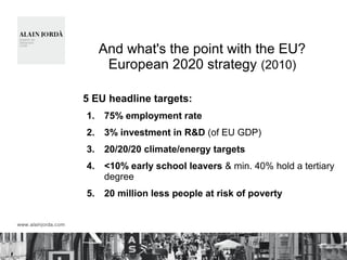 And what's the point with the EU?
European 2020 strategy (2010)
5 EU headline targets:
1. 75% employment rate
2. 3% investment in R&D (of EU GDP)
3. 20/20/20 climate/energy targets
4. <10% early school leavers & min. 40% hold a tertiary
degree
5. 20 million less people at risk of poverty
 