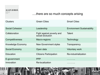 ….there are so much concepts arising
Clusters Green Cities Smart Cities
Social Cohesion Leadership Environment Sustainability
Collaboration Fight against poverty and
social exclusion
Talent
Competitiveness Macro-regions Technology
Knowledge Economy New Government styles Transparency
Social Economy Open data Voluntary work
Education Citizens Participation Re-industrialization
E-government PPP ………..
Innovation Re-localization ………..
 