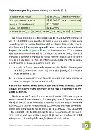 SEBRAE-SP - Passo a passo para as Declarações de Renda do Empreendedor Individual
9
Veja o exemplo: EI que revende roupas - Ano de 2012:
Receita Bruta Anual R$ 36.000,00 (total das vendas)
Compra de mercadorias R$ 16.000,00 (total das compras)
Aluguel da loja (no ano) R$ 6.000,00
Água, luz, telefone R$ 1.000,00
Cálculo:36.000,00-(16.000,00+6.000,00+1.000,00)=R$13.000,00
No nosso exemplo o EI teve despesas de R$ 23.000,00 e um lucro
de R$ 13.000,00. Esta quantia de lucro é que ele pode retirar para
suas despesas pessoais e familiares (alimentação, transporte, educa-
ção, lazer, etc.). É este valor que o EI deve considerar para efeito de
imposto de renda da pessoa física. Lembre-se que em 2013, a pessoa
que teve rendimento de até R$ 24.556,65 no ano de 2012, não está
obrigada a declarar o Imposto de Renda Pessoa Física. Faça o cálculo e
veja se é o seu caso. Por fim, orientamos que, independente do valor,
a distribuição de lucro será isenta do IR, se:
a.	 apurada de forma presumida, cujo valor distribuído não ultrapas-
se a 8% (comércio ou indústria) ou a 16% (serviços) da receita
bruta anual do EI, ou
b.	 o empresário mantiver escrituração contábil que evidencie lucro
superior aos percentuais mencionados.
E se eu tiver receita como EI e também outra fonte de renda, como
aluguel ou mesmo outro emprego, como faço a declaração do Im-
posto de Renda?
Neste caso, você deverá somar o rendimento obtido na empresa
com as demais fontes de renda. Por exemplo, se você fez uma retirada
de R$ 13.000,00 de sua empresa e recebeu mais um aluguel anual de
R$ 6.000,00 e salários no total de R$ 12.000,00 no ano, você deverá de-
clarar para o Imposto de Renda o total de R$ 31.000,00 (= R$ 13.000,00
+ R$ 6.000,00 + R$ 12.000,00). Neste caso, na condição de pessoa fí-
sica, você deverá apresentar e pagar IR, já que seu rendimento total
ultrapassou o limite legal de isenção já mencionado acima.
 