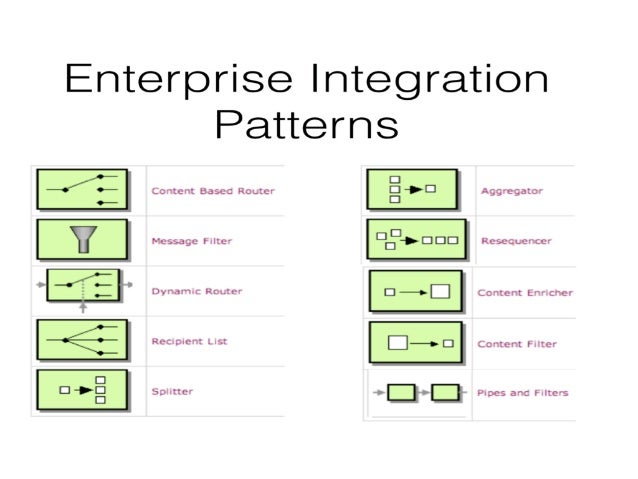 Enterprise Integration Patterns with Camel