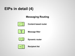 EIPs in detail (4)
Content based router
Message filter
Dynamic router
Recipient list
Messaging Routing
 