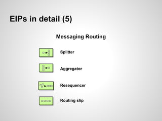 EIPs in detail (5)
Splitter
Aggregator
Resequencer
Routing slip
Messaging Routing
 