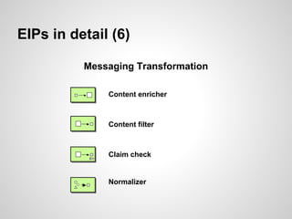 EIPs in detail (6)
Content enricher
Content filter
Claim check
Normalizer
Messaging Transformation
 