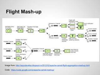 Flight Mash-up
Image from: http://appzdevelop.blogspot.ro/2012/02/apache-camel-flight-aggregation-mashup.html
Code: https://code.google.com/p/apache-camel-mashup/
 