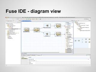 Fuse IDE - diagram view
 