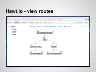 Hawt.io - view routes
 