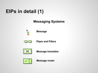 EIPs in detail (1)
Message
Pipes and Filters
Message translator
Message router
Messaging Systems
 