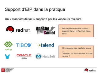Support d’EIP dans la pratique
Un « standard de fait » supporté par les vendeurs majeurs
- Un mapping peu explicite sinon
…
- Toujours un lien fort avec le code
source !
- Des implémentations natives :
Apache Camel et Red Hat JBoss
Fuse
 