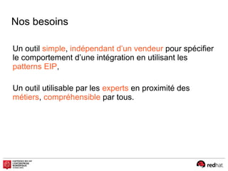 Nos besoins
Un outil simple, indépendant d’un vendeur pour spécifier
le comportement d’une intégration en utilisant les
patterns EIP,
Un outil utilisable par les experts en proximité des
métiers, compréhensible par tous.
 