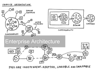 Enterprise Architecture
 