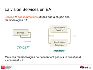 La vision Services en EA
Service
Application
Service
Application
Function
consumes
usesrealizes
Service et consommations utilisés par la plupart des
méthodologies EA …
Mais ces méthodologies ne descendent pas sur la question du
« comment » ?
 