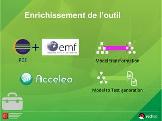 PDE Model transformation
Model to Text generation
Enrichissement de l’outil
 