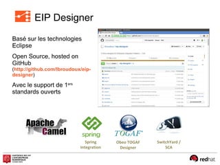 EIP Designer
Spring
Integration
Obeo TOGAF
Designer
SwitchYard /
SCA
Basé sur les technologies
Eclipse
Open Source, hosted on
GitHub
(http://github.com/lbroudoux/eip-
designer)
Avec le support de 1ers
standards ouverts
 