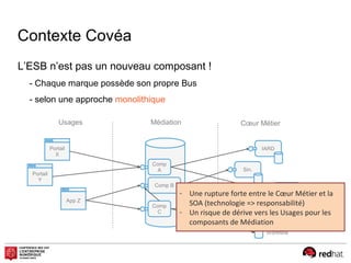 Clients
Contexte Covéa
L’ESB n’est pas un nouveau composant !
- Chaque marque possède son propre Bus
- selon une approche monolithique
Usages Médiation Cœur Métier
Portail
X
Portail
Y
App Z
Comp
A
Comp B
Comp
C
IARD
Sin.
Vie
Workflow
- Une rupture forte entre le Cœur Métier et la
SOA (technologie => responsabilité)
- Un risque de dérive vers les Usages pour les
composants de Médiation
 